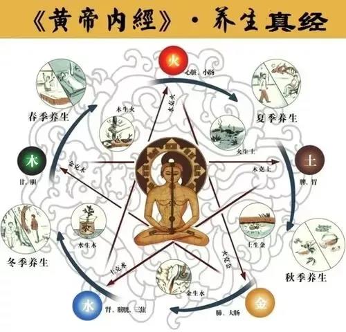 同是艾灸，為什么有人見(jiàn)效快有人見(jiàn)效慢？