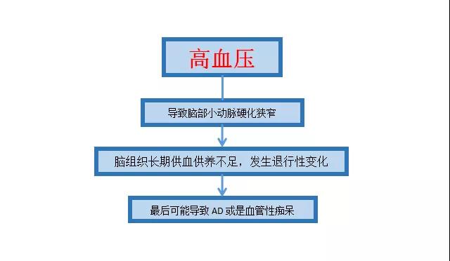 3大法寶助你“遠離老年癡呆”！艾灸4穴喚醒沉睡的大腦！